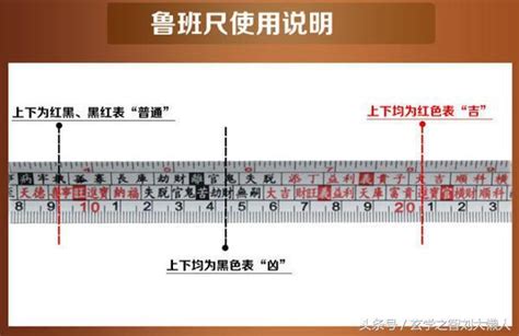 門尺寸風水|完整風水魯班尺的正確用法尺寸明細圖解（大全）